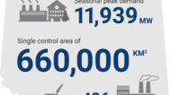 AESO Stats