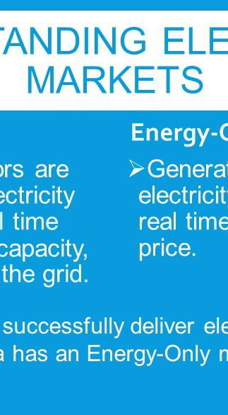 illustration: alberta electricity market