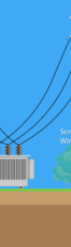 Power generation to your home