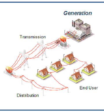 illustration: power generation