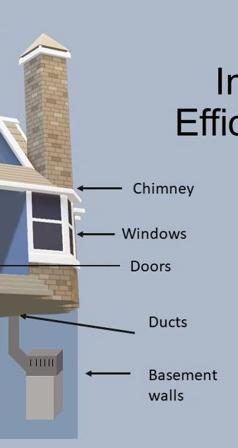 illustration: improve energy efficiency by sealing air leaks