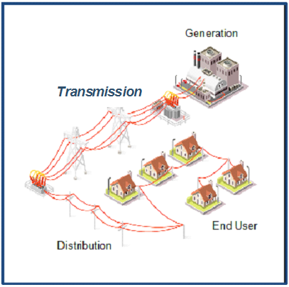 illustration: summary of safety measures